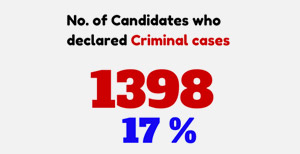 Criminal candidates make their presence felt